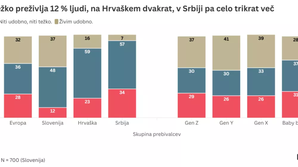infografika, varčevanje, finance / Foto: Mediana
