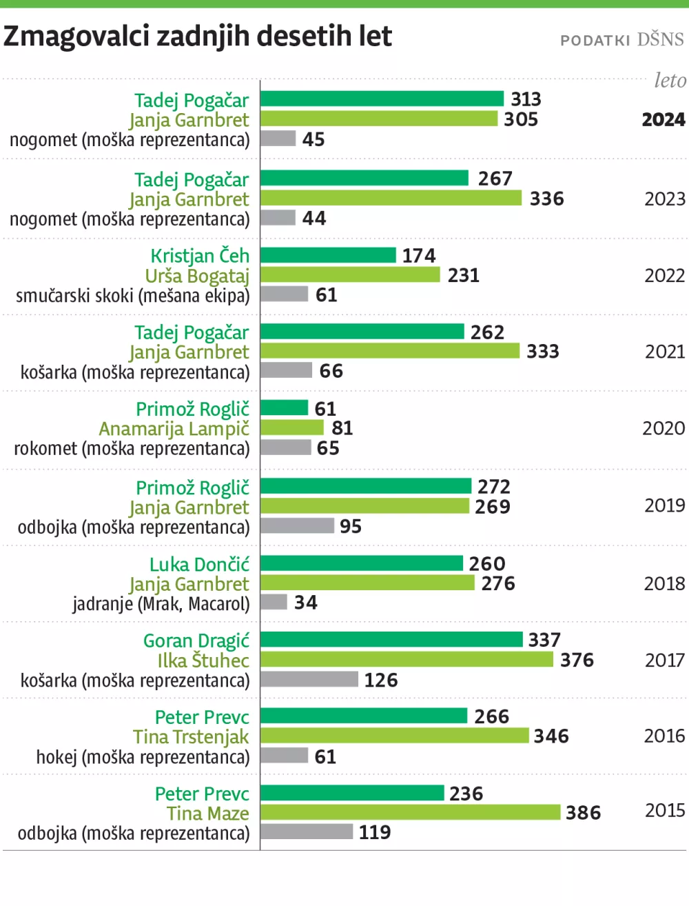 &Scaron;portnik leta web