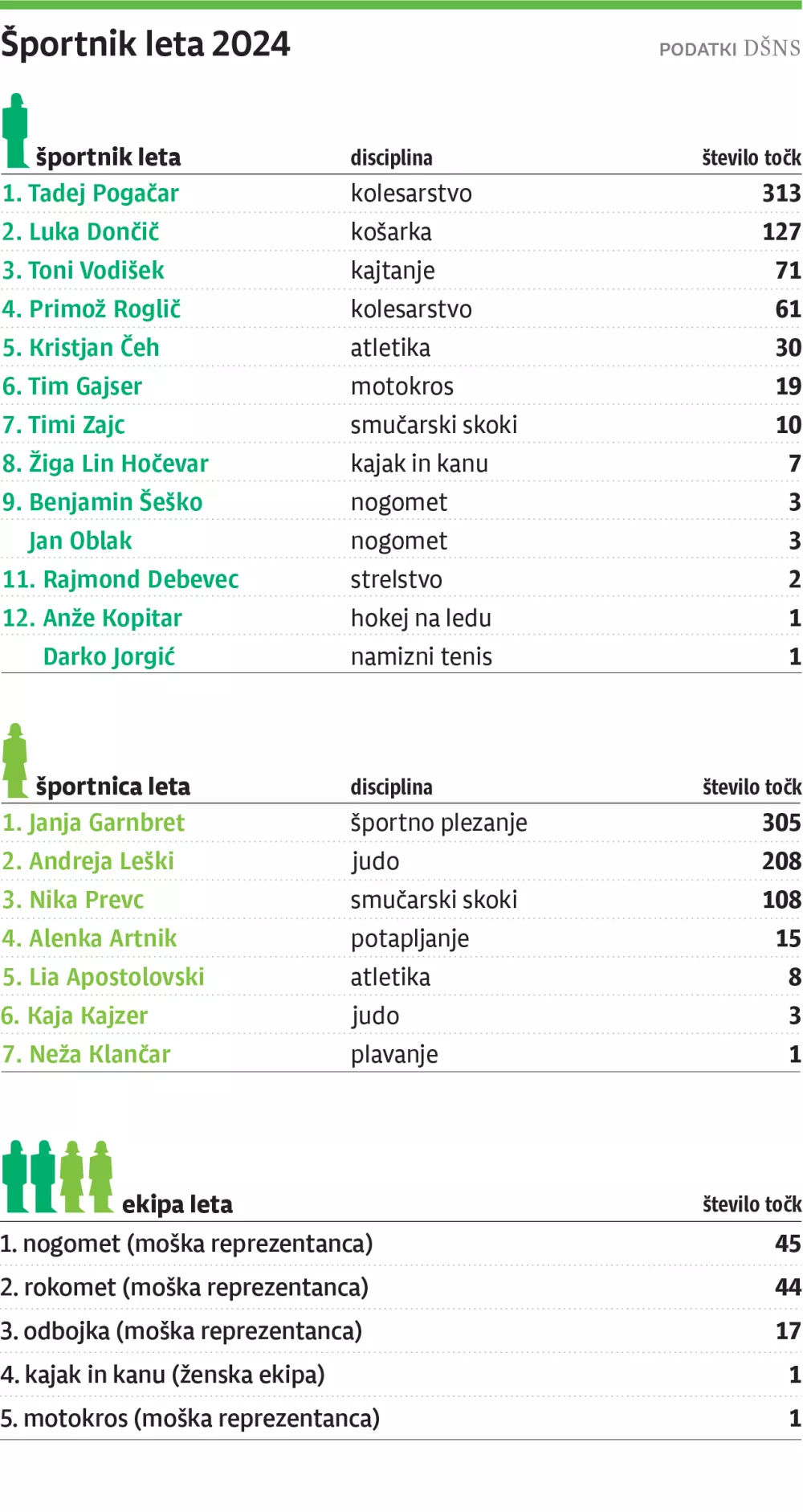 &Scaron;portnik leta web