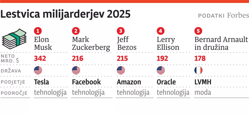 milijarderji lestvica