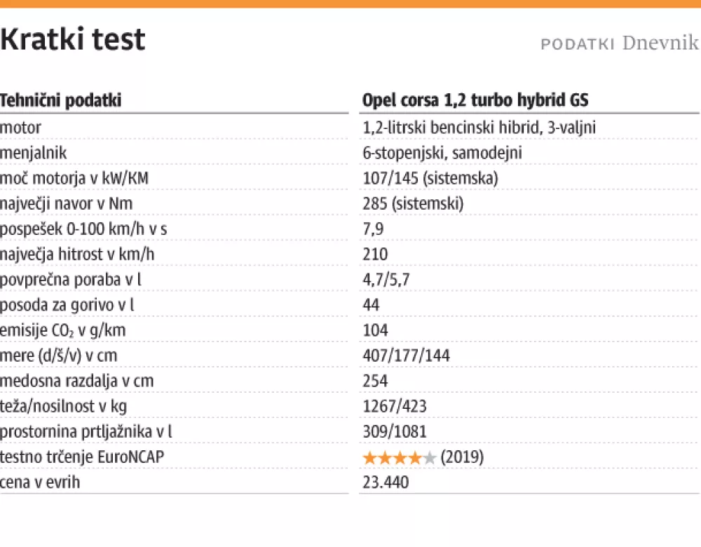 Kratki test Opel corsa