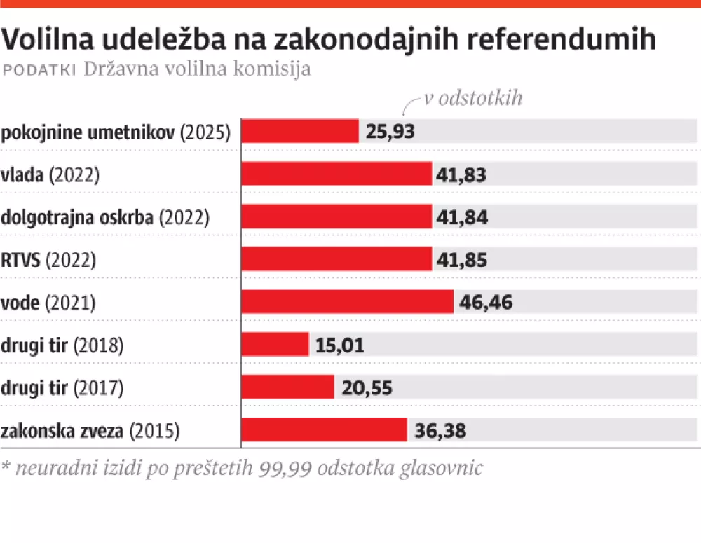 referendum umetniki