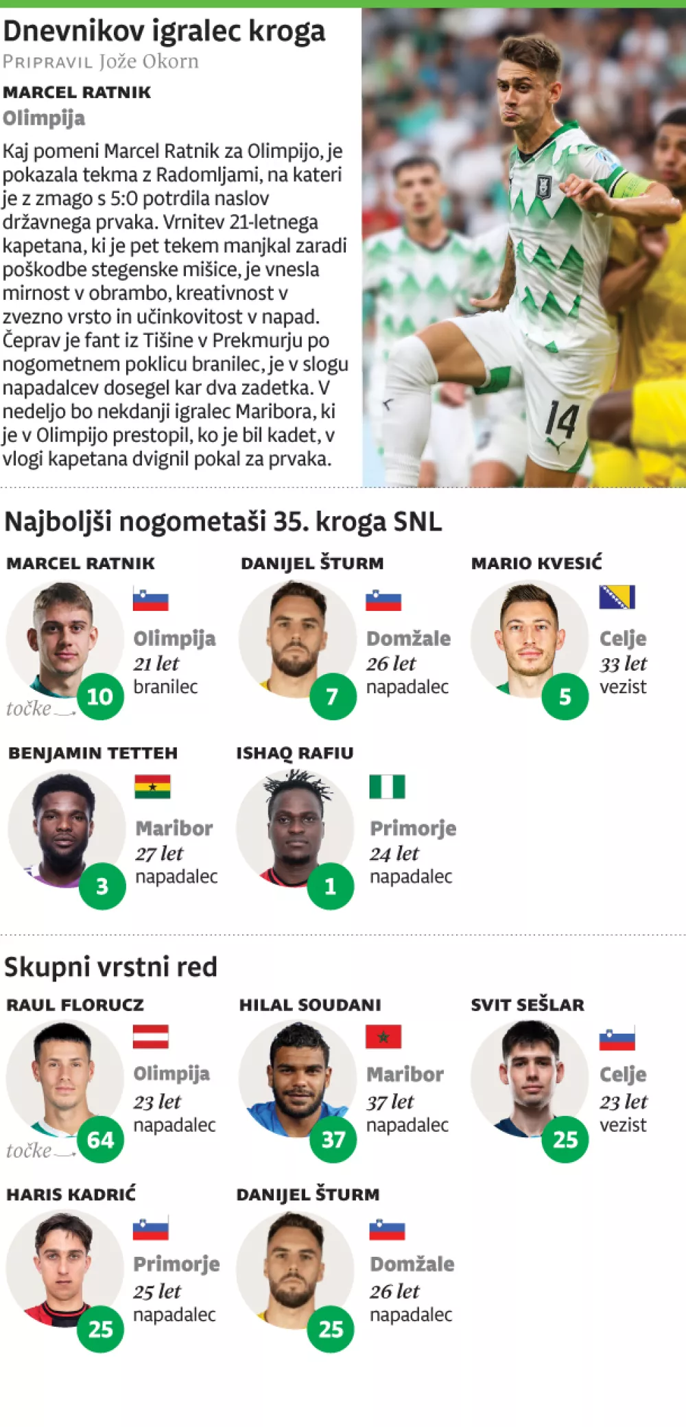 Igralec 35. kroga 1. SNL