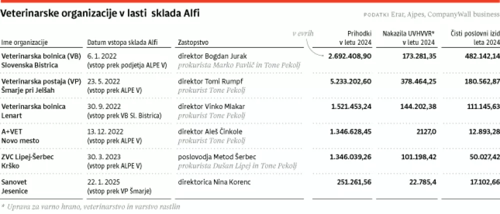 2025-06-08-veterinarske- organizacije-web