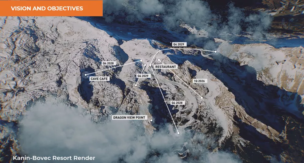 Pobuda za re&scaron;evanje Kanina, CDC Group, Aleksander Filipov, 2025