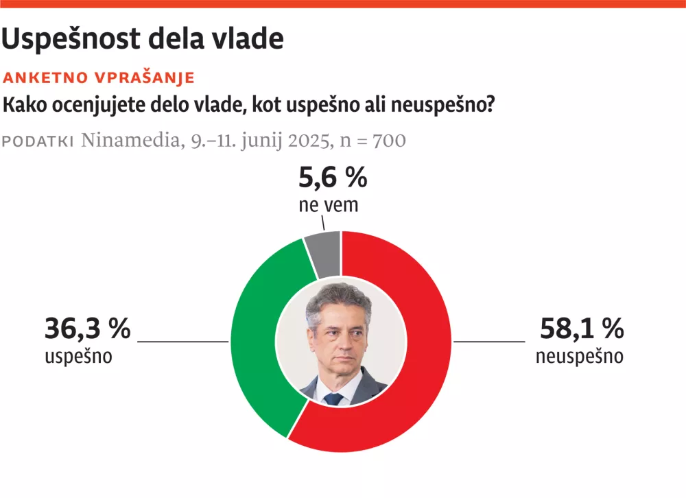 2025-06-13-vox- delo-vlade-web
