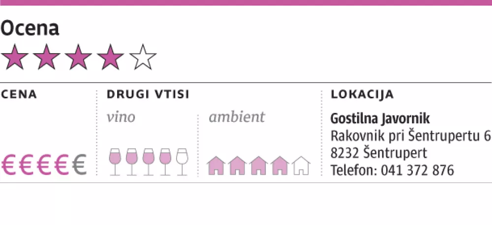 Ocena gostilne