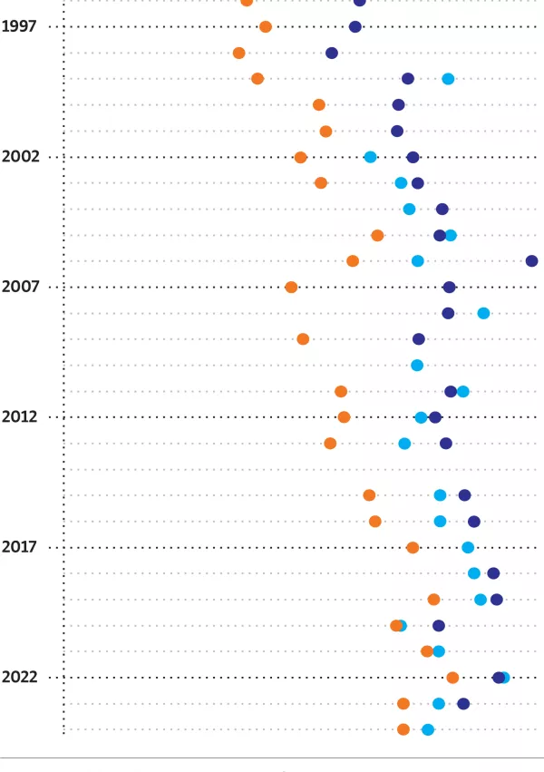 javno mnenje, zadovoljstvo, ND / Foto: Infografika