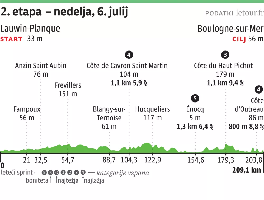 2025-06-10 -Tour-de-France-etapa2