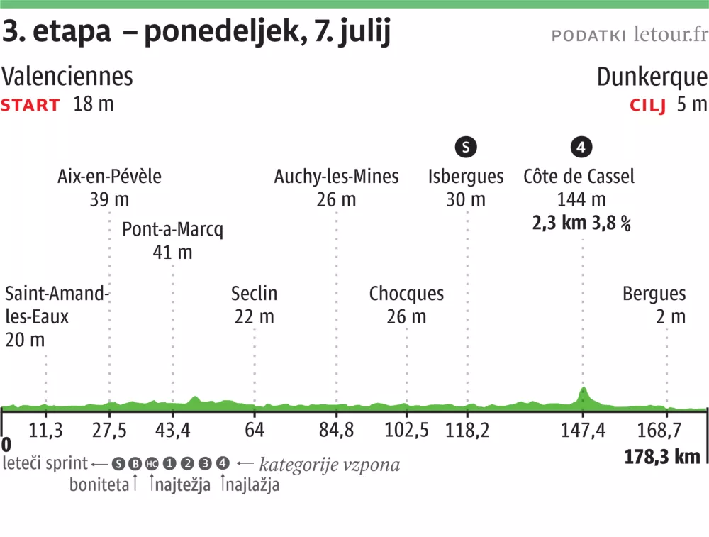 2025-06-11 -Tour-de-France-etapa3-web