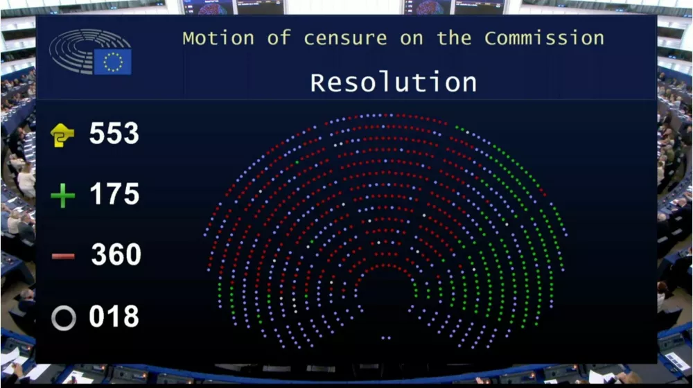 Rezultati glasovanja v Evropskem parlamentu