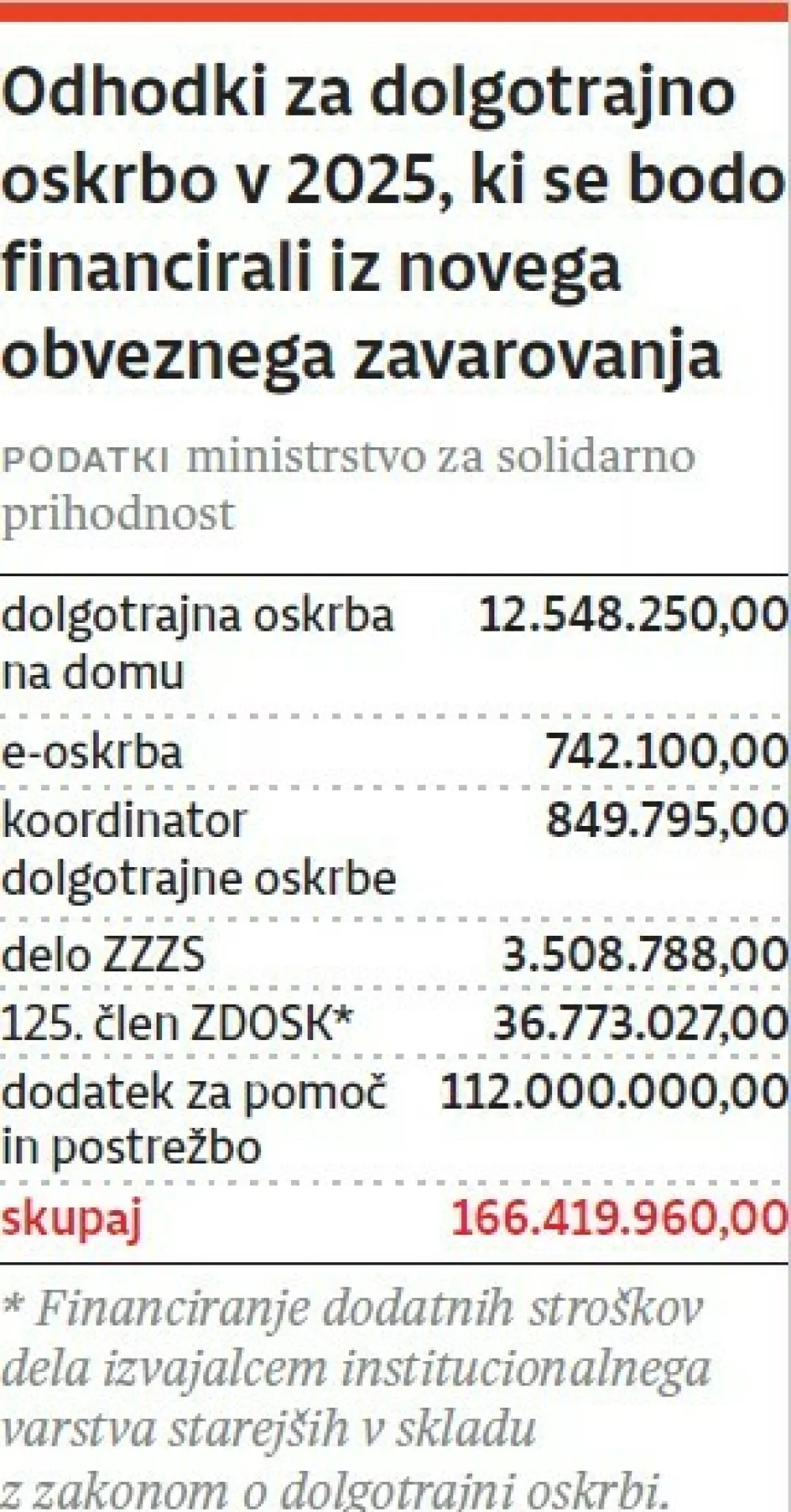 dolgotrajna infografika