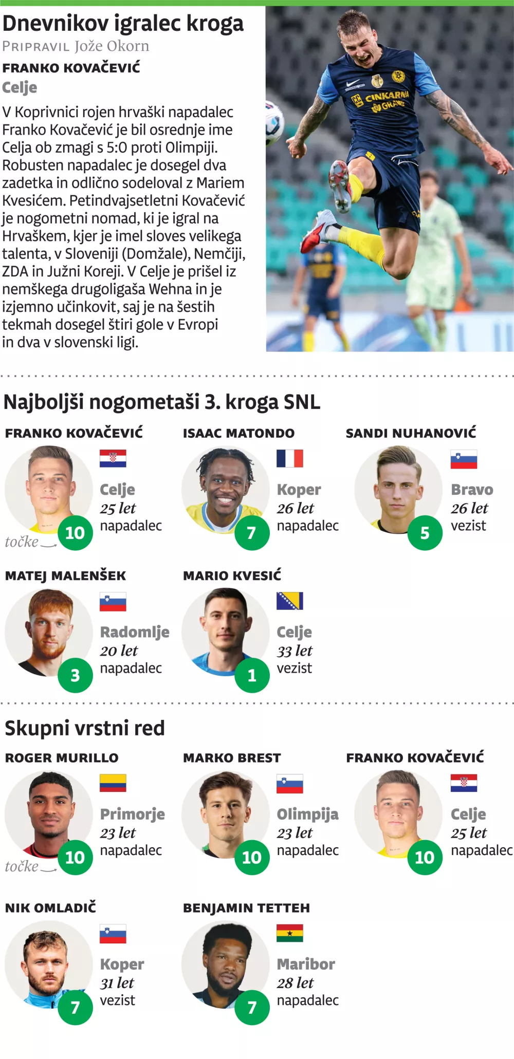 igralec 3. kroga 1. SNL