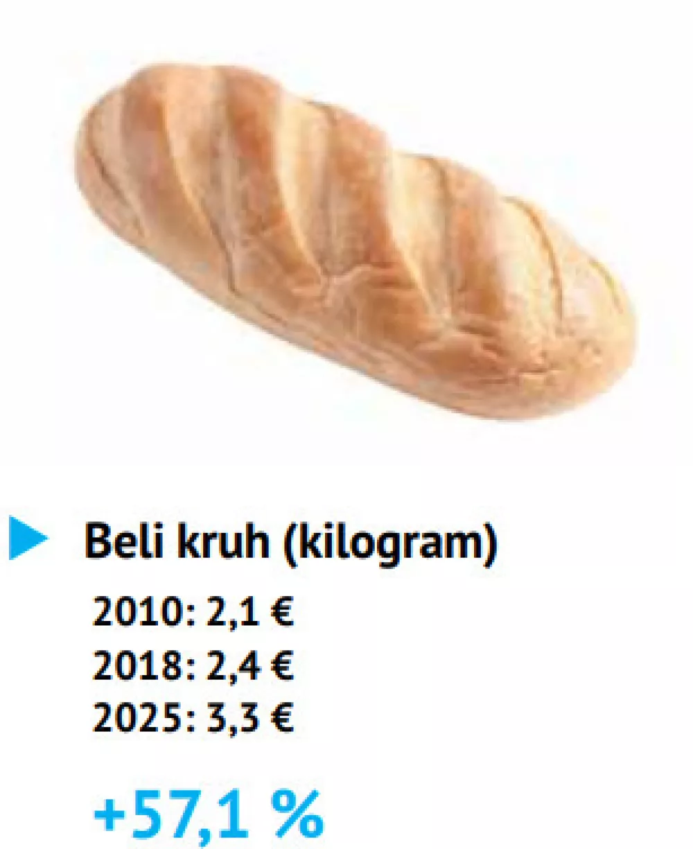 Cene artikla / Foto: Daf