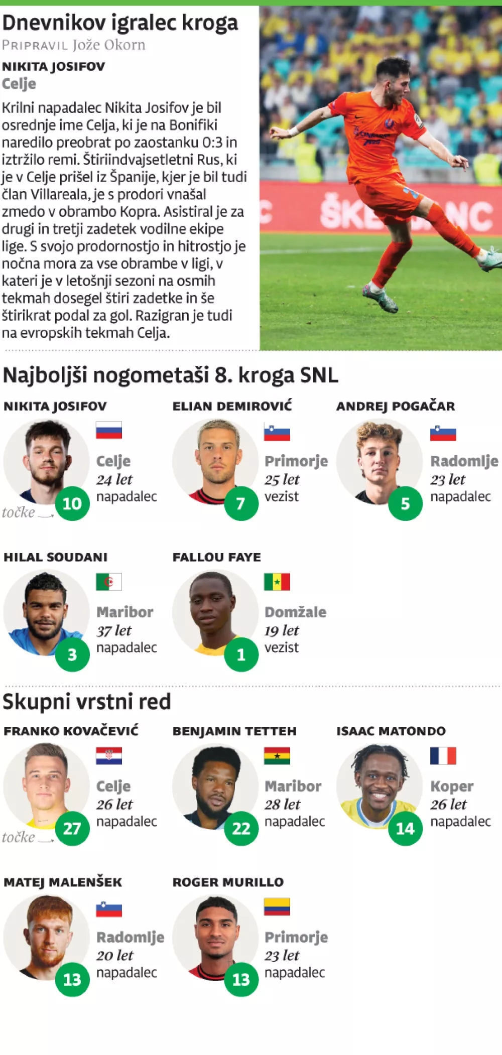 Igralec 8. kroga v 1. SNL