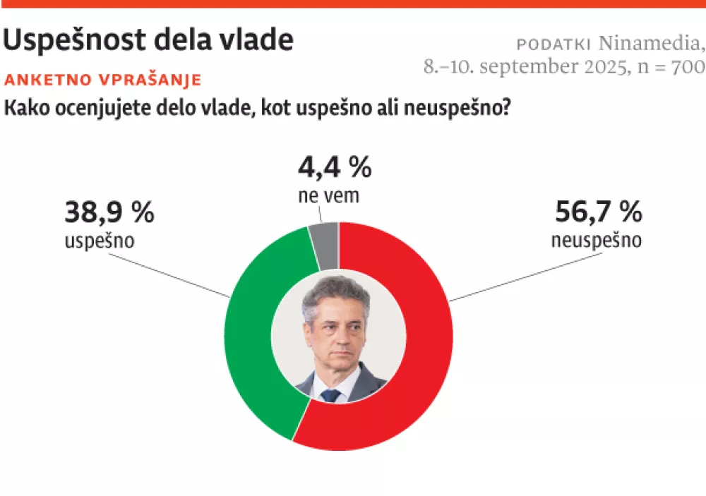 infografika vox 15.9.
