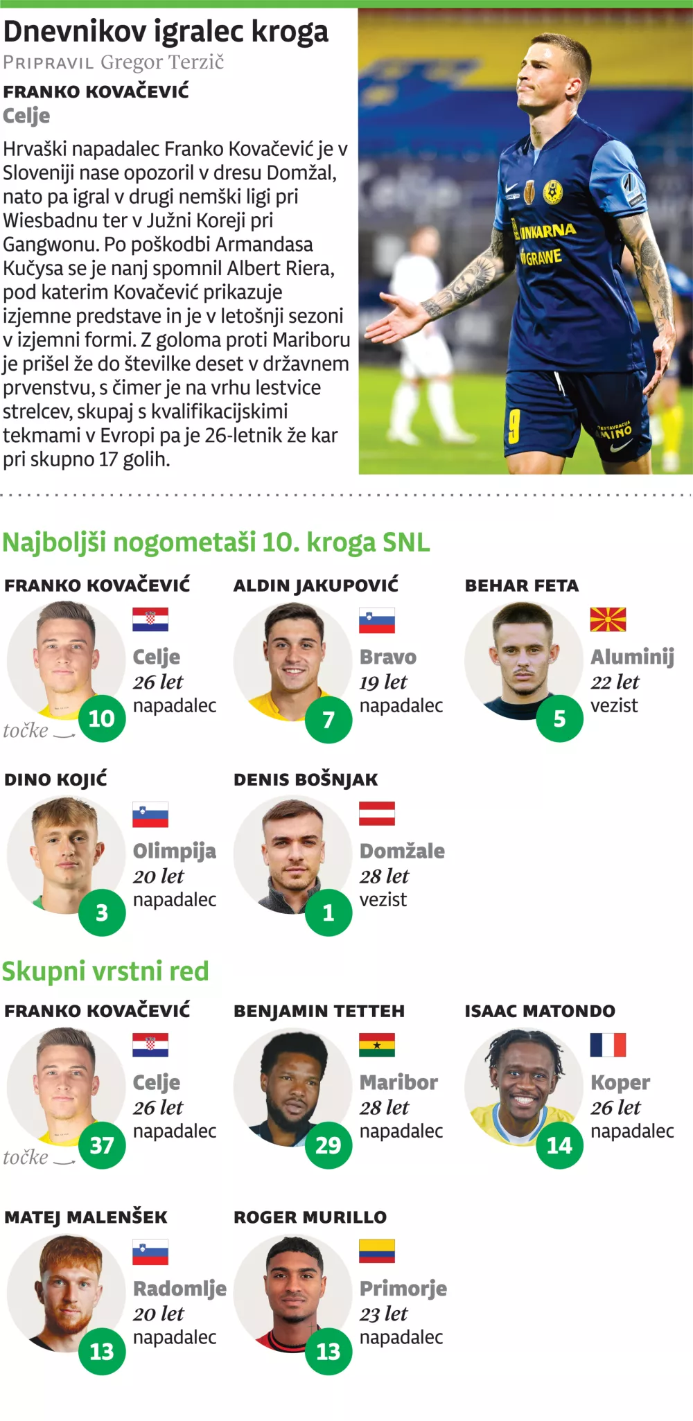 Nogometa&scaron; 10. kroga