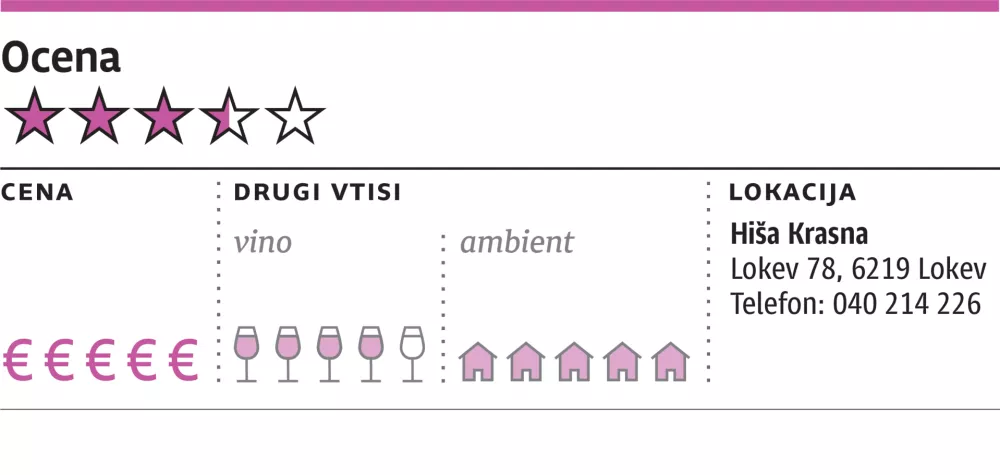 Ocena gostilne