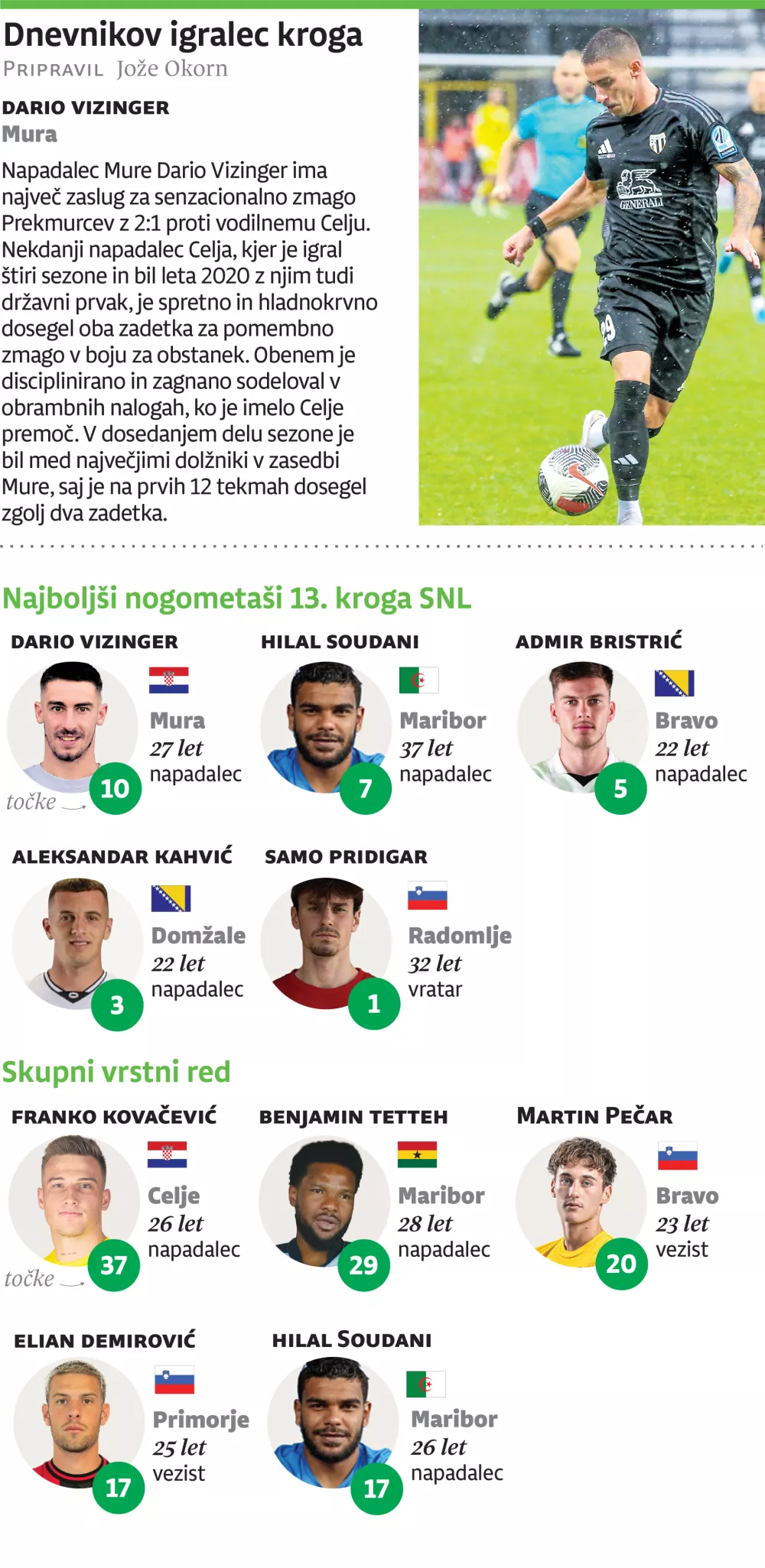 Igralec 13. kroga v 1. NL