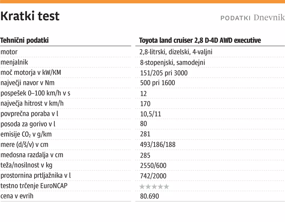 toyota kratki test
