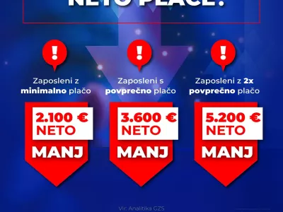Politični oglas v zvezi z neto plačami v Sloveniji. Foto: SDS/Europlakat