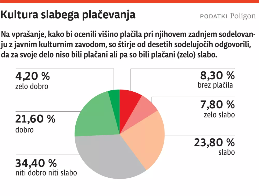 2025-12-10-kultura placevanja-web