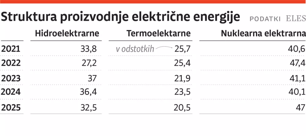 2026-01-14- elektricna energija-web