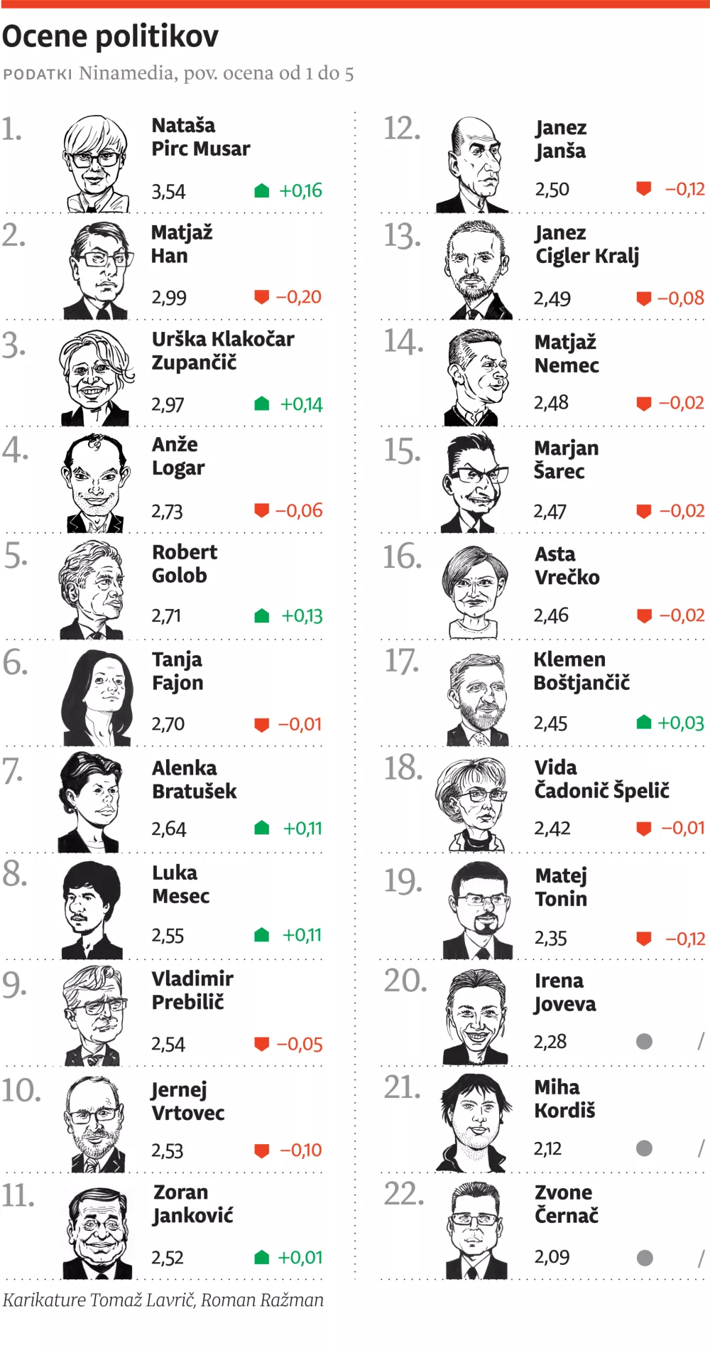 2026-01-16-vox-l estvica-web