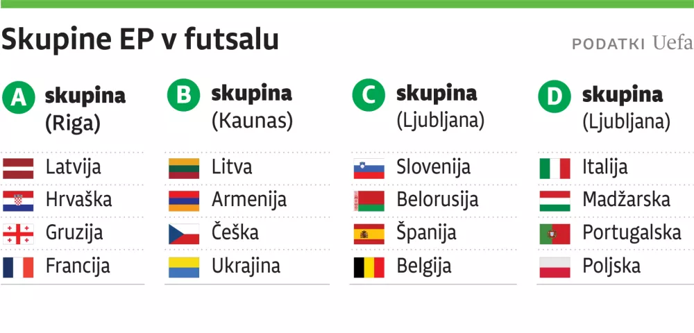 futsal, skupine ep, web