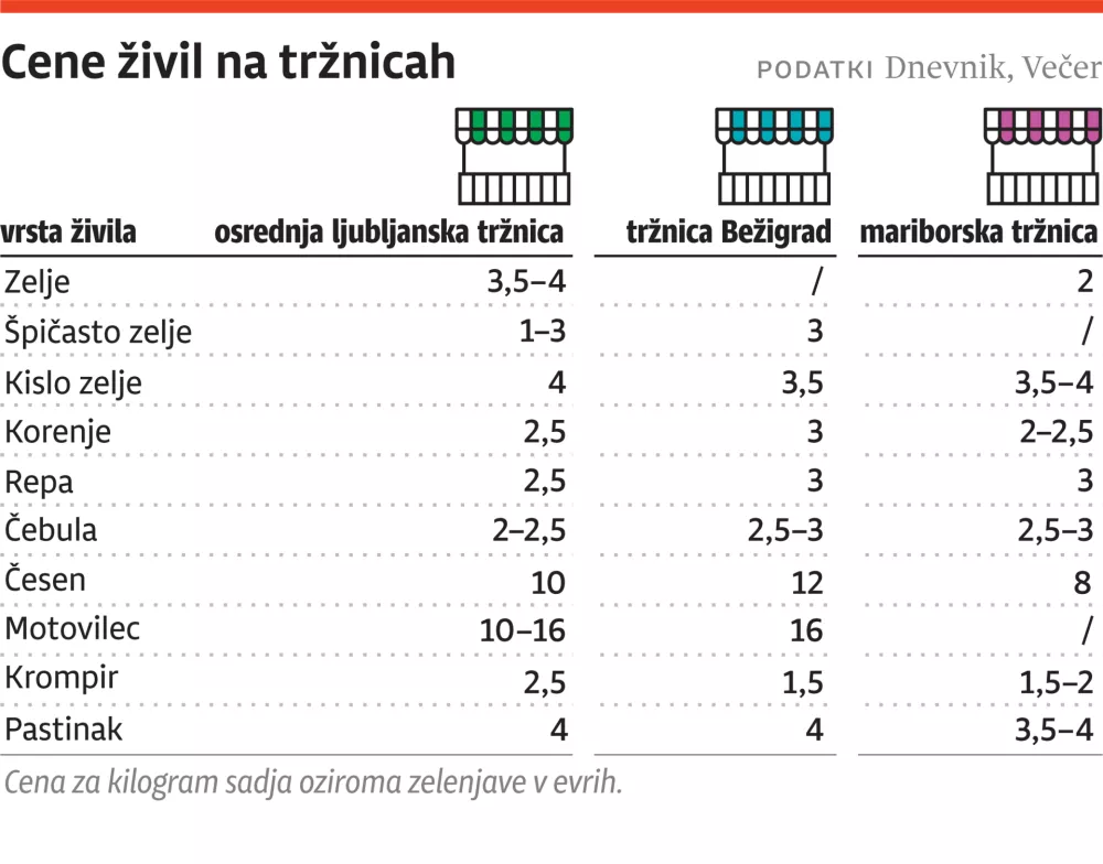 Cene, trznica, ONLINE