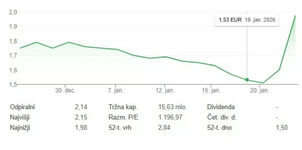 delnice iVision Tech 