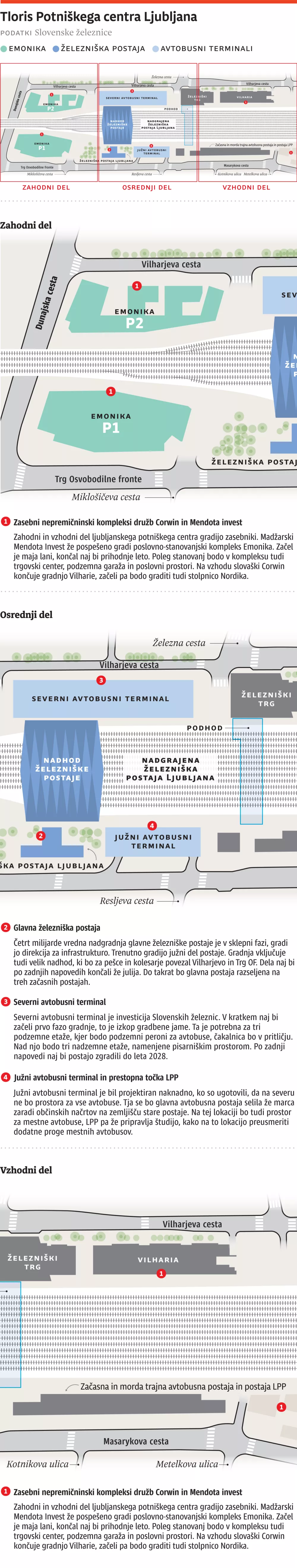 ZA ONLINE, Tloris Potni&scaron;kega centra Ljubljana,