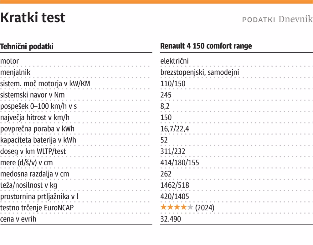 Kratki test, svet vozil, Renault, električni