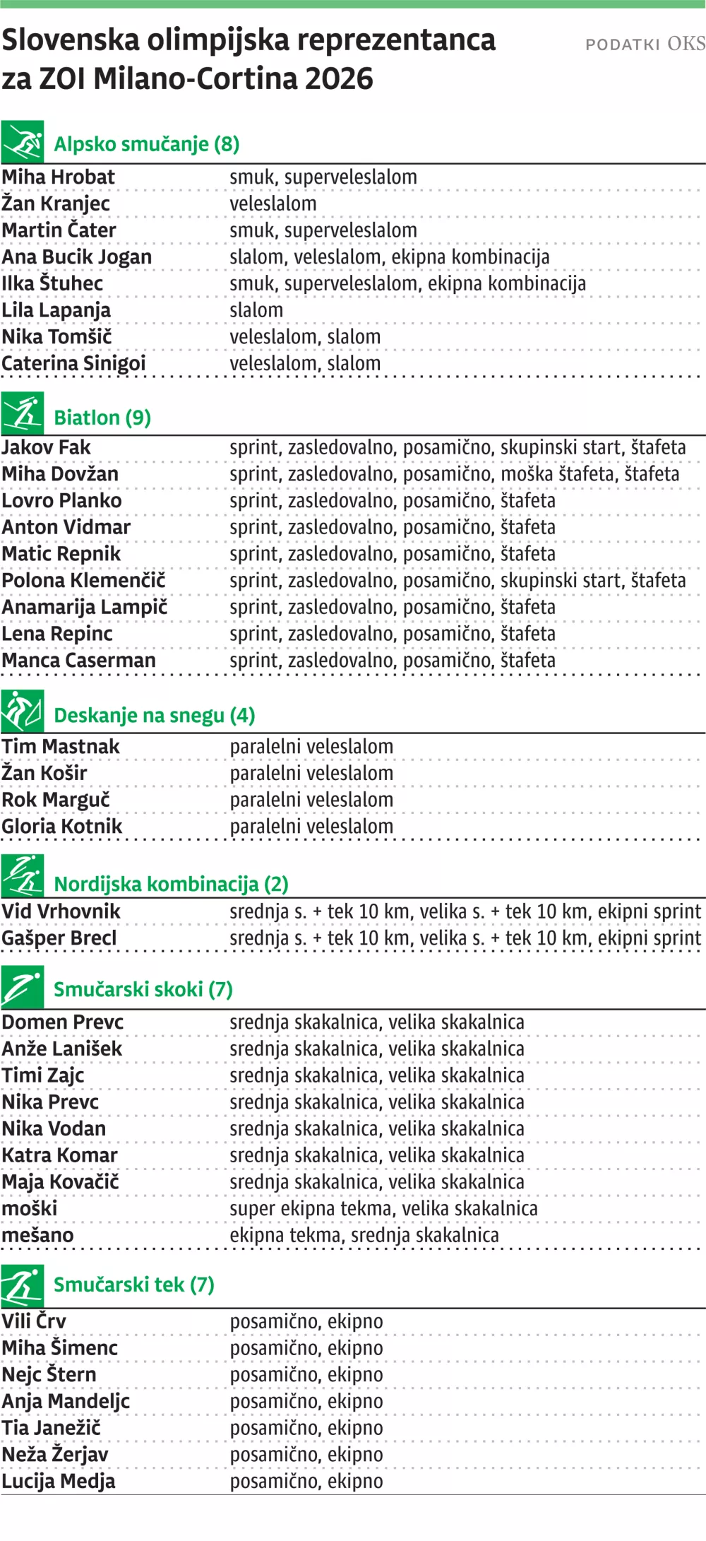 OI, Milano Cortina za ONLINE
