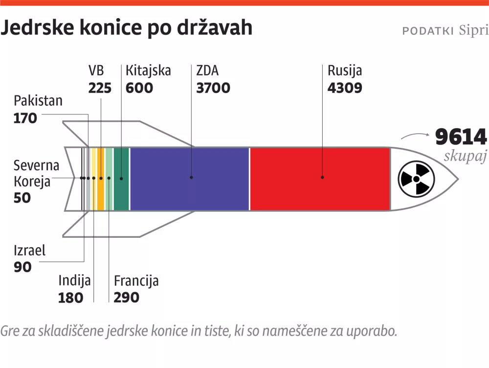 Jedrske konice 2026, Svet za ONLINE