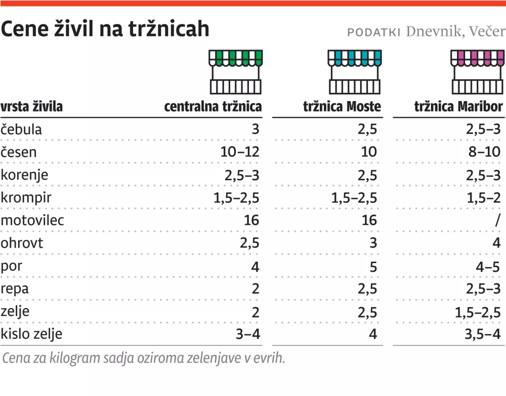 Cene trznica za ONLINE