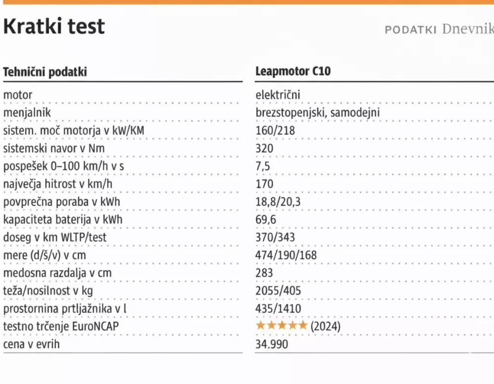 Infografika leapmotor2