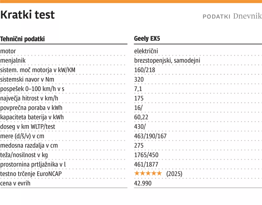 kratki test Geely EX5