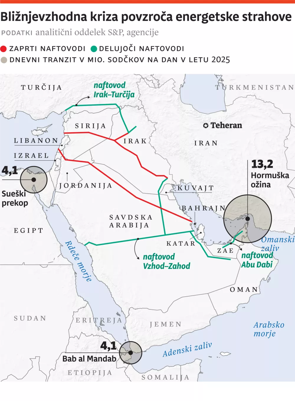 za ONLINE, plinovodi, nafta, bližnji vzhod