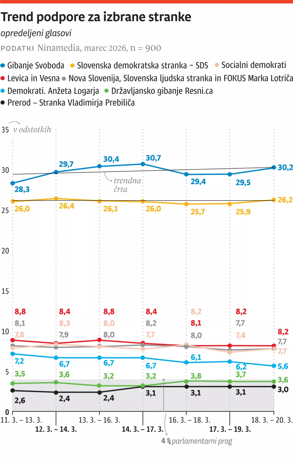 za ONLINE, zvečer, ponovno, volitve