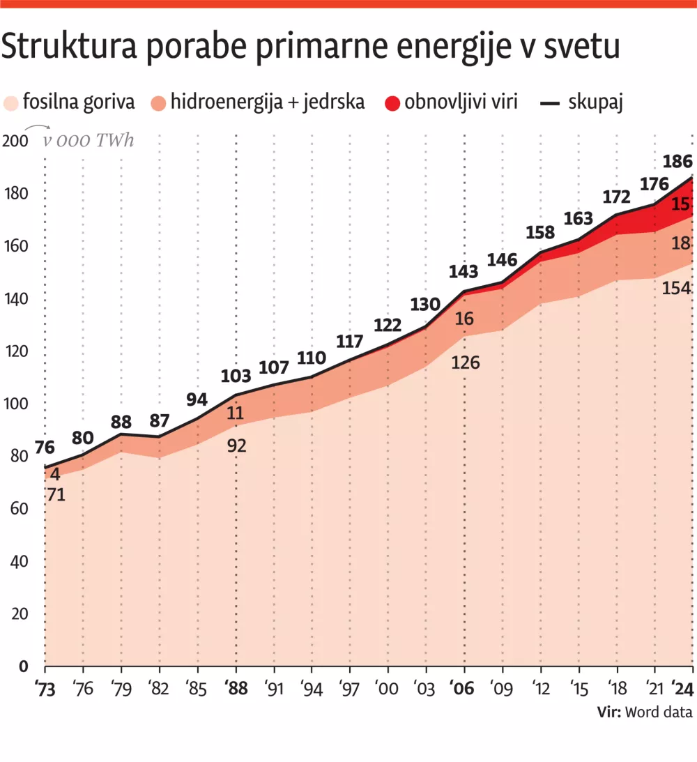 Objektiv, za ONLINE, elektrika 1 / Foto: Infografika Dnevnik