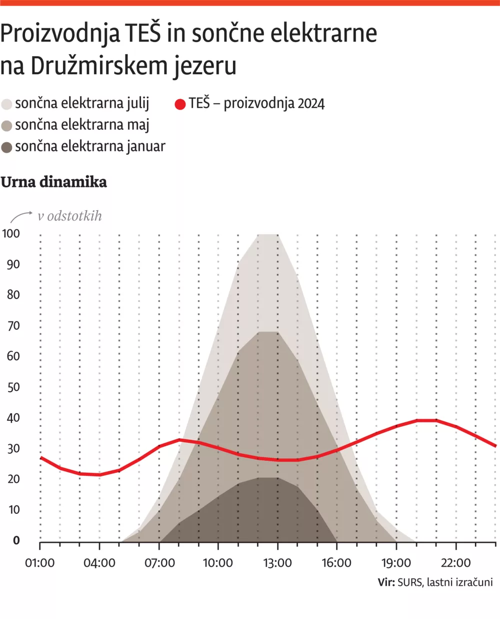 Objektiv, za ONLINE, elektrika 2 / Foto: Infografika Dnevnik