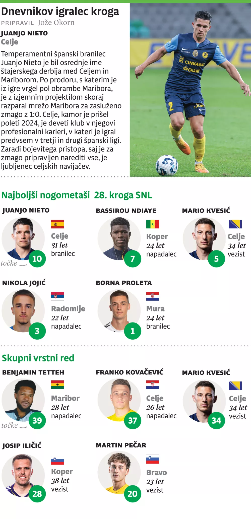 SNL igralec, 28. krog, za ONLINE