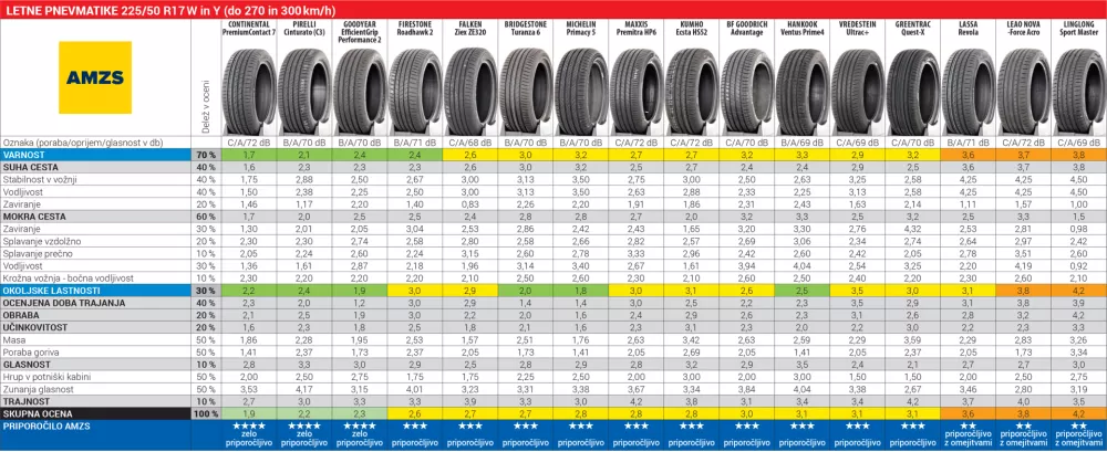Test Pnevmatik 2026 AMZS