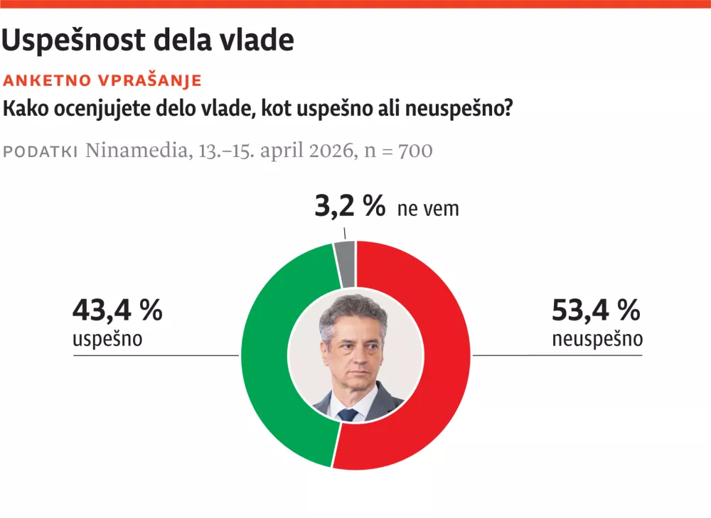 Vox, april 2026, za ONLINE