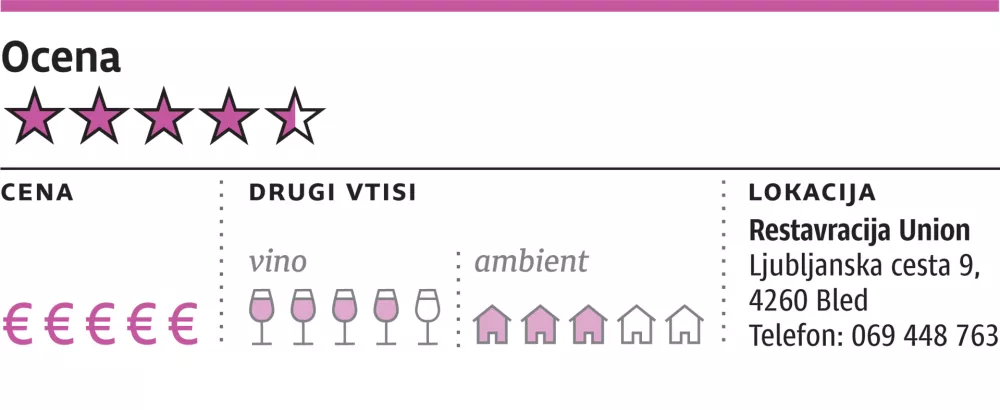 ocena gostilne, za ONLINE, Union