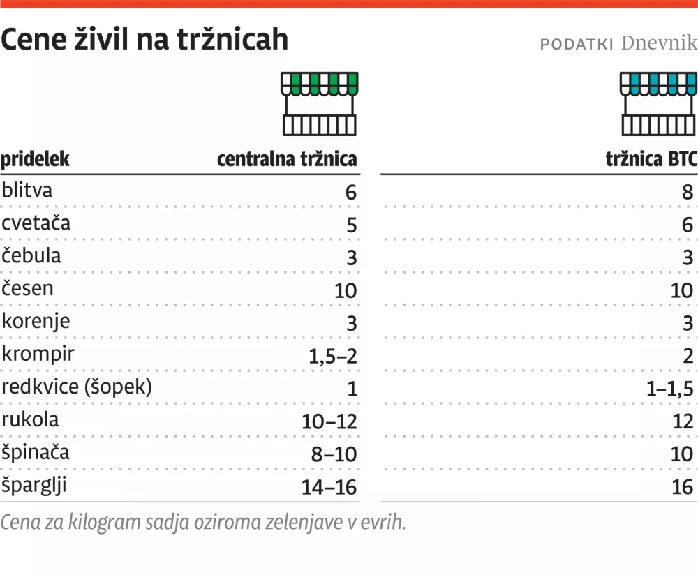cene trznica