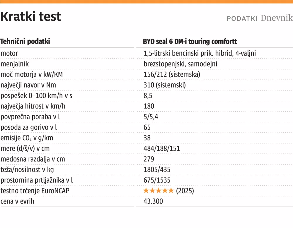 kratki test