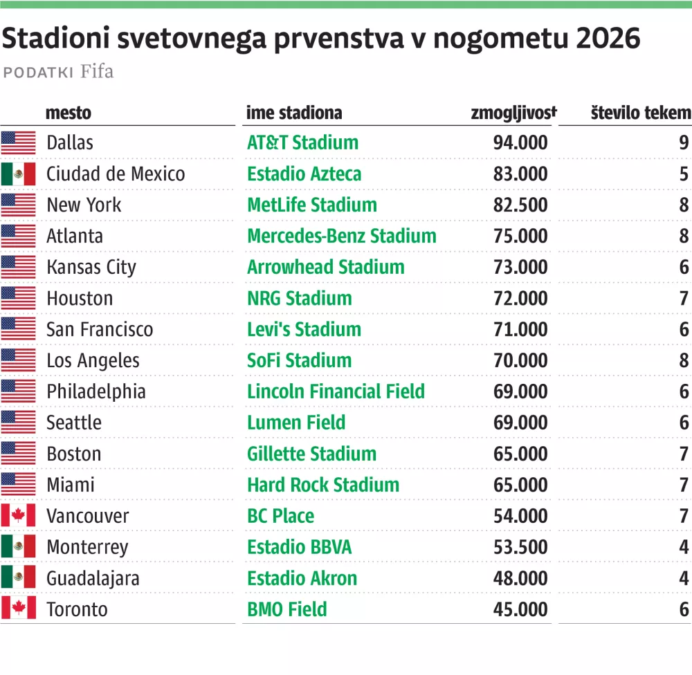 SP nogomet stadioni web