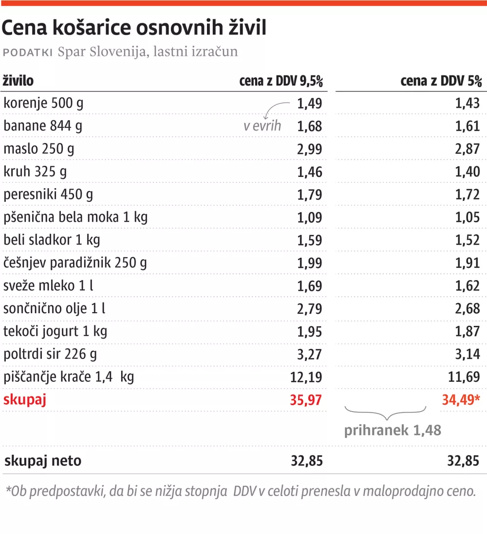 kosarica zivil